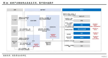 大消费十年复盘,2019谁能穿越周期