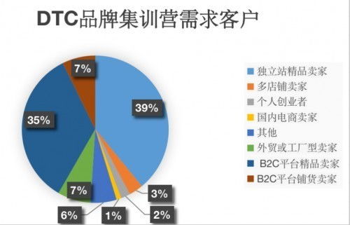 921人日均在线学习3h,shopline私享会 dtc品牌集训营 首营圆满落幕